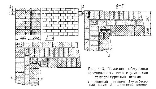 Металлургия XXI столетия глазами молодых. 26-27 мая 2020 г.